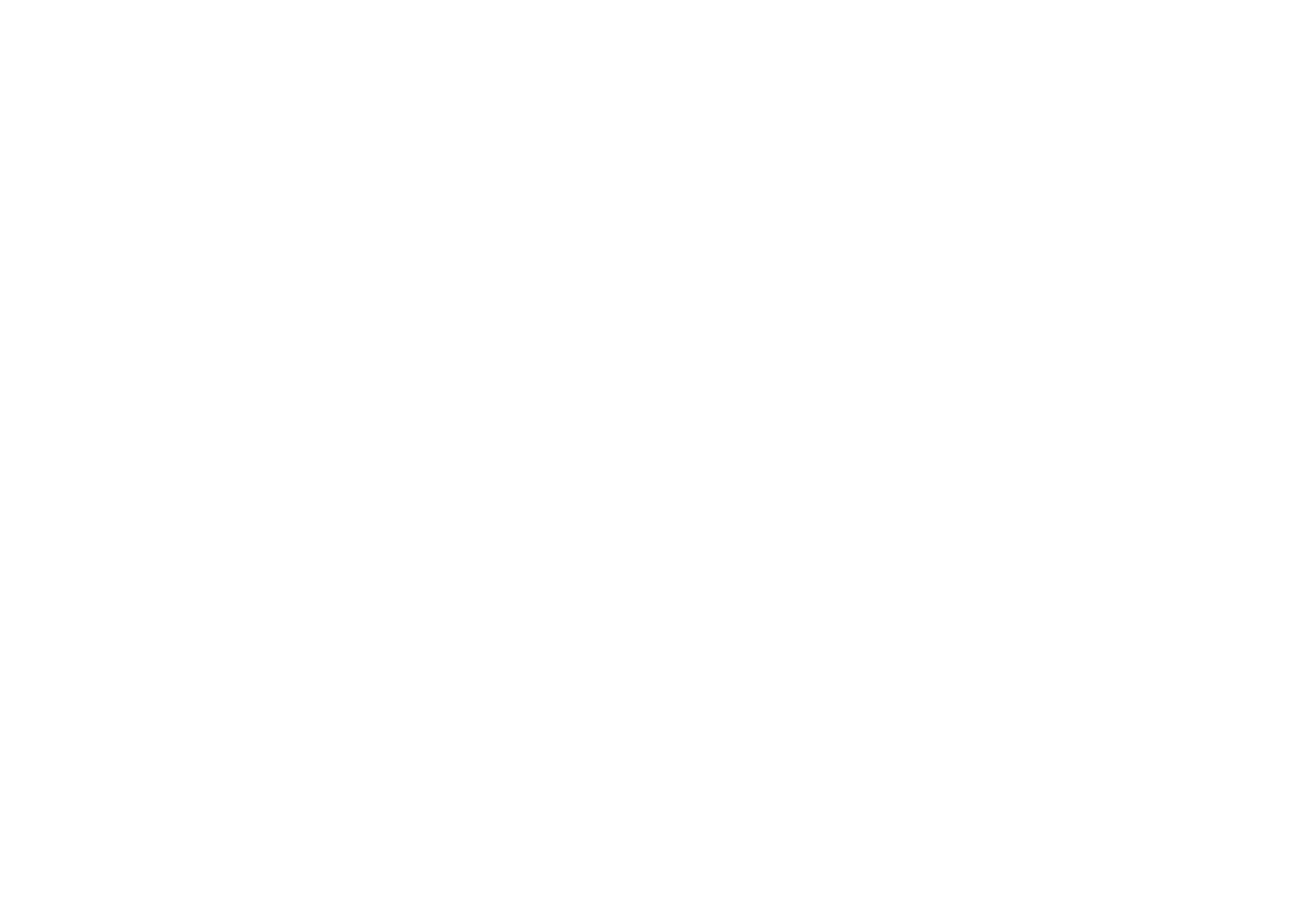 Mango Wears